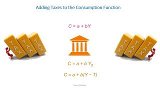 Macroeconomics  Equilibrium in the Goods and Services Market AEY [upl. by Dnalram902]