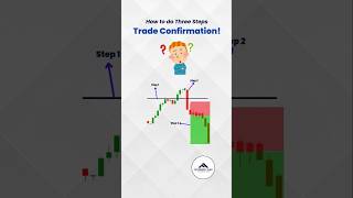 3Step Trade Confirmation Demand Zone Fibonacci amp Support futuresoft tradingtips priceaction [upl. by Nadeau]