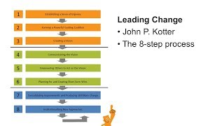 Kotters 8 steps leading change [upl. by Weirick]