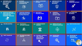 INTERNATIONAL STANDARDS ON COMBATING MONEY LAUNDERING amp THE FINANCING OF TERRORISM amp PROLIFERATION [upl. by Thomajan]