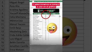 📊 Truco para utilizar gráficos en Excel exceltips exceltutorial excel tips consejos hack [upl. by Kristoforo]