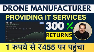 Magellanic Cloud Ltd Share 1 रुपये से बढ़कर ₹455 पर पहुंचा  Magellanic Cloud Ltd Share Overview [upl. by Gifford221]