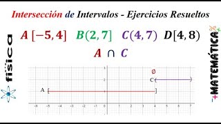 Intersección de Intervalos  Ejemplo 4 [upl. by Guinna]