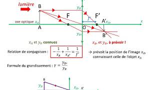 1ère spé Lentille convergente le cours [upl. by Stone]