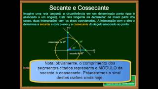 Matemática  Aula 75  Trigonometria  O Ciclo Trigonométrico Tg e Outras Razões  Parte 1 [upl. by Haase]