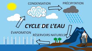 Le Cycle de leau [upl. by Lucey]