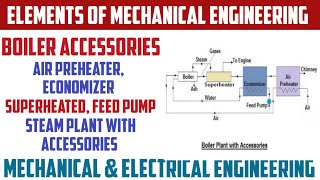 Boiler Accessories  Air Preheater Economizer Superheater Feed Pump  Steam Plant with Accessory [upl. by Nashoma469]