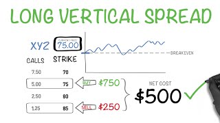 The Right Way To Buy Options  Long Vertical Spread [upl. by Karab597]