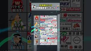 【文系版】就職偏差値ランキングSランク編 [upl. by Schmeltzer]