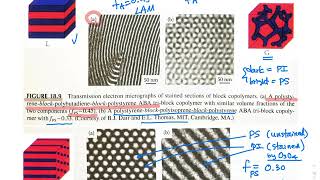 0506 Block copolymers  Phase behavior [upl. by Isis]