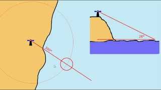 AusNav 10 Vertical Sextant Angles [upl. by Inattyrb]