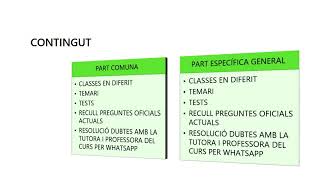 CURS INTENSIU COS GESTIÓ [upl. by Colon]