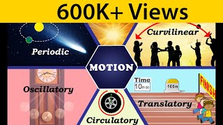 Motion  Types of Motion  Physics  Science  Letstute [upl. by Oruntha781]