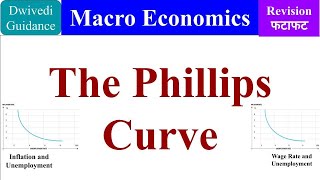 Phillips curve  Inflation  measuring the cost of living  Macroeconomics  Khan Academy [upl. by Tybalt179]