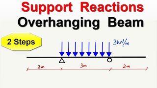 Support Reactions of Overhanging Beam [upl. by Enellij109]