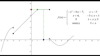 GeoGebra Dersleri Türkçe  Parçalı Fonksiyonun Grafiği ve Limit araştırmak Mesut Topal [upl. by Dez946]