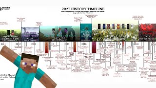 The UPDATED 2b2t Timeline 20102020 [upl. by Grof750]