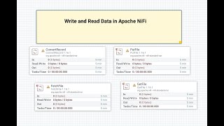 Chapter 9  How to Write and Read Data to Apache NiFi [upl. by Particia39]