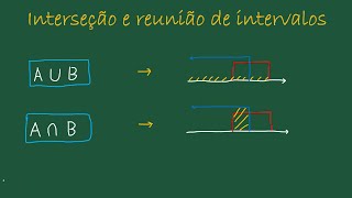 Reunião e Intersecção de conjuntos exercícios resolvidos  Fundamentos de Matemática [upl. by Ecnahoy]