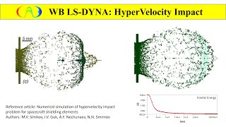 DEMO WB LSDYNA SPH HyperVelocity Impact [upl. by Pinkerton]