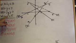 Representar una región factible y calcular sus vértices [upl. by Polinski]