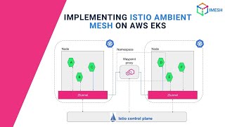 Implementing Istio Ambient Mesh on AWS EKS  Istio  Demo  IMESH [upl. by Dott596]