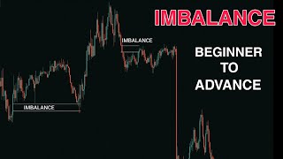 IMBALANCE SECRETS  SMC trading [upl. by Charbonnier]