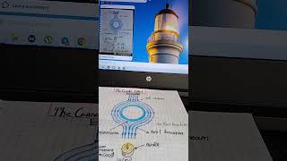 The Coanda effect Physics notes 📝 [upl. by Aldwin]