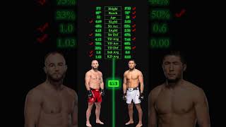 Mateusz Rebecki vs Myktybek Orolbai UFC 308 orolbai ufc308picks ufc308 ufcpicks ufcpredictions [upl. by Bruckner288]