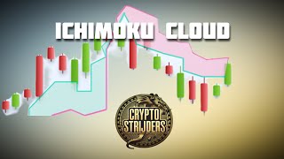 Ichimoku cloud [upl. by Mckay]