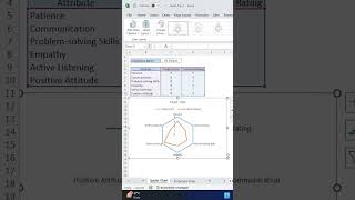 🙏 how to make Spider Chart in excel [upl. by Assilen]