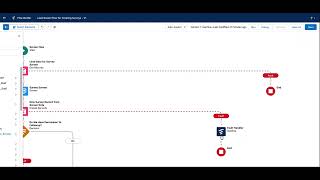 How Fault Paths Work in Salesforce Flow [upl. by Nanaek320]