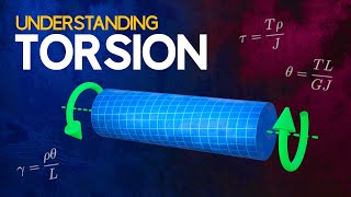 Understanding Torsion [upl. by Sonnnie494]