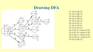 Construction of CLR Parsing Table Part 27 CS 304 Compiler Design [upl. by Bruce48]