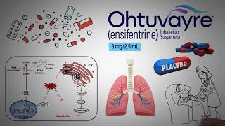 FDA approval of first inhaled product with a novel MOA to treat COPD in more than 20 years [upl. by Cohbath596]