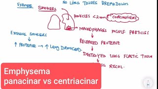 Emphysema Chronic Obtrusive Pulmonary Disease Respiratory 35  First Aid USMLE Step 1 [upl. by Durrace274]