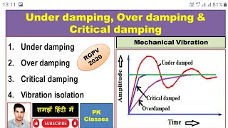 What are the Under dampingOver dampingCritical damping amp Vibration isolation हिन्दी [upl. by Annaid273]