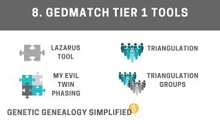 GEDmatch Tier 1 Tools Part 2 [upl. by Clance]