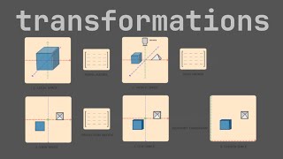 Transformation Matrices and Coordinate Systems  OpenGL Android Gamedev 5 [upl. by Jeanna883]