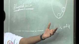 Mod10 Lec31 Short Period PhugoidLanchesters formulation [upl. by Amathist]