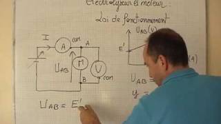 cours 1S physique ch 8 electrolyseur et moteur loi de fonctionnement [upl. by Gerick]