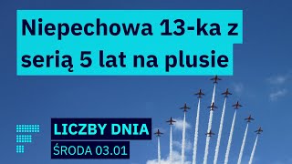 Fala podaży na rynkach fatalna seria CCC i imponująca Dino DAX z formacją zwrotu [upl. by Enotna]