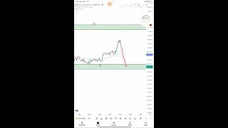 Learn stock market [upl. by Renado]