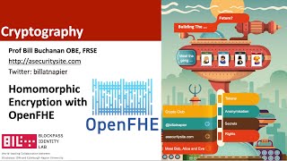 Homomorphic Encryption using OpenFHE [upl. by Minsat]