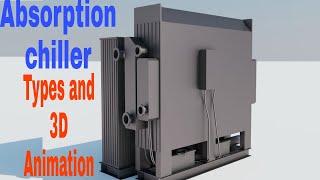 Absorption chiller types and 3d animations  Instant learner [upl. by Gowrie]