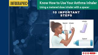 How to Use Inhaler with Spacer for Asthma and COPD patients Correct Technique [upl. by Cj]