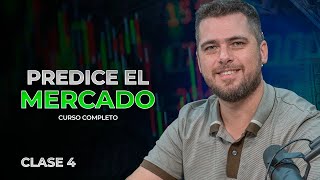 COMO ANALIZAR EL MERCADO FOREX 4 [upl. by Mayes816]