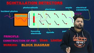 UNDERSTANDING SCINTILLATION COUNTERS HOW THEY DETECT RADIATION PMT PRINCIPLE CONSTRUCTION WORKING [upl. by Leckie490]