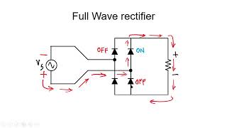 Rectifying voltages 56 [upl. by Amikehs233]