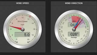 cmx wind gauges 2 [upl. by Novyart]